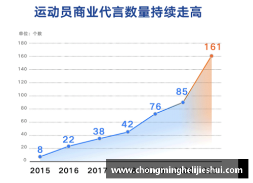 南京体育明星代言费现状揭秘 市场影响及未来趋势分析