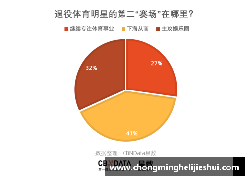 体育明星退役后破产的原因探讨与解决方案分析