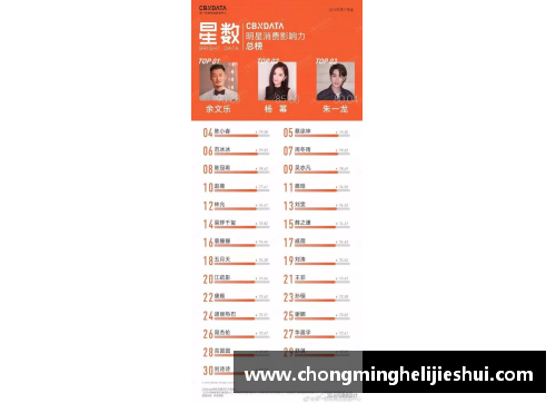 体育明星IP运营公司排名前十强：市场份额与影响力分析