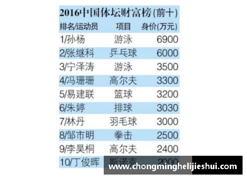全球华人体育明星汇总及成就分析大全