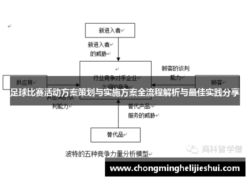 足球比赛活动方案策划与实施方案全流程解析与最佳实践分享